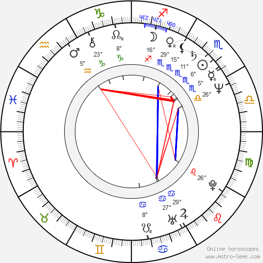 Martina Servatius birth chart, biography, wikipedia 2024, 2025