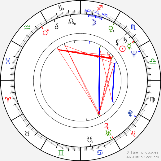 Martina Servatius birth chart, Martina Servatius astro natal horoscope, astrology