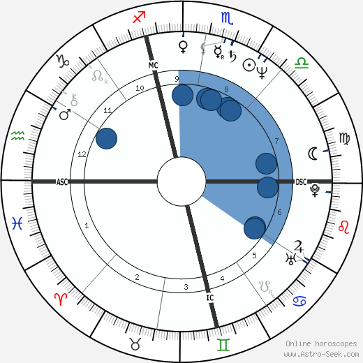 Massimo Ghini wikipedia, horoscope, astrology, instagram