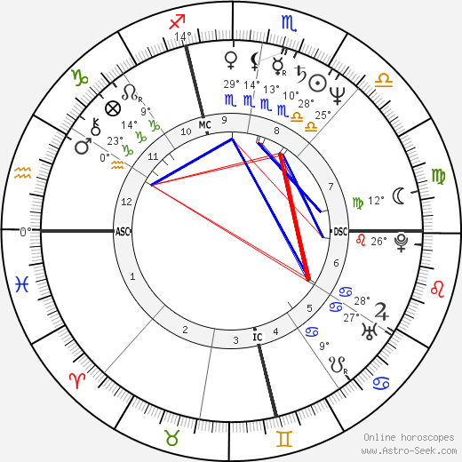 Massimo Ghini birth chart, biography, wikipedia 2023, 2024