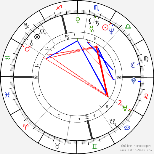 Massimo Ghini birth chart, Massimo Ghini astro natal horoscope, astrology