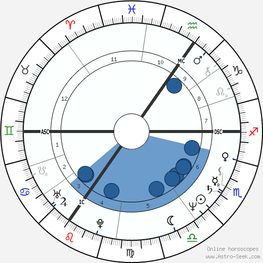 Max-Michael Baltin wikipedia, biography, birth chart, instagram Max-Michael Baltin wikipedia, horoscope, astrology, instagram