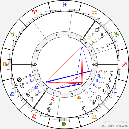 Max-Michael Baltin birth chart, biography, wikipedia 2023, 2024