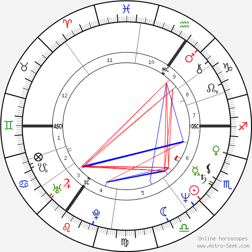 Max-Michael Baltin birth chart, Max-Michael Baltin astro natal horoscope, astrology