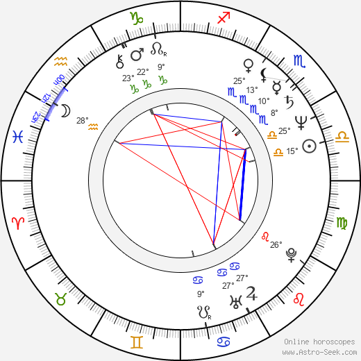 Michael Dudikoff birth chart, biography, wikipedia 2024, 2025