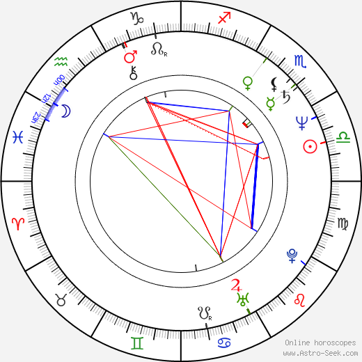 Michael Dudikoff birth chart, Michael Dudikoff astro natal horoscope, astrology