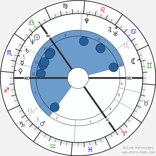 Michael Forsyth wikipedia, horoscope, astrology, instagram