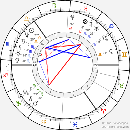 Michael Forsyth birth chart, biography, wikipedia 2023, 2024