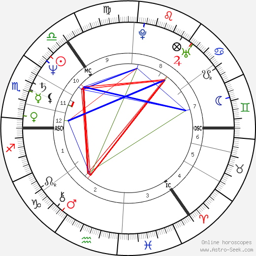 Michael Forsyth birth chart, Michael Forsyth astro natal horoscope, astrology