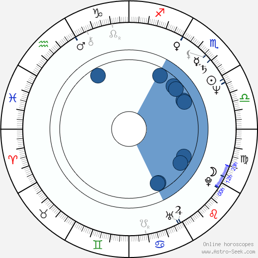 Michael Swango wikipedia, horoscope, astrology, instagram