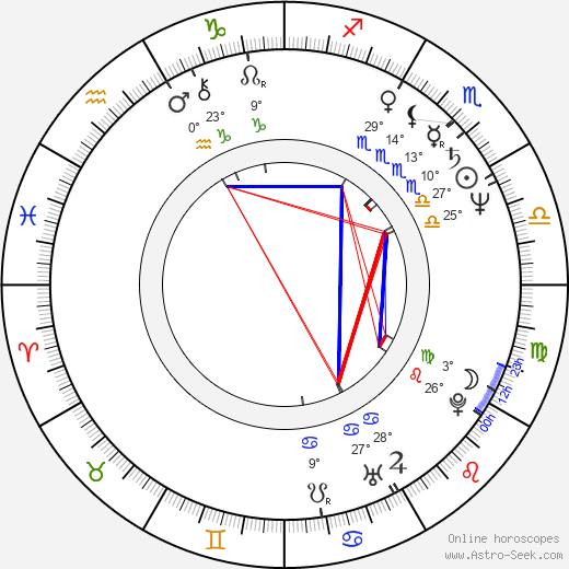Michael Swango birth chart, biography, wikipedia 2024, 2025