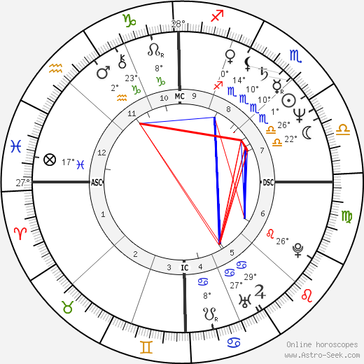 Mike Eruzione birth chart, biography, wikipedia 2023, 2024