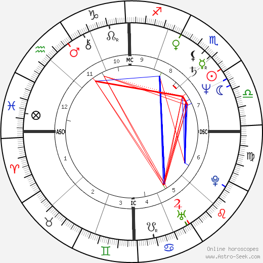 Mike Eruzione birth chart, Mike Eruzione astro natal horoscope, astrology