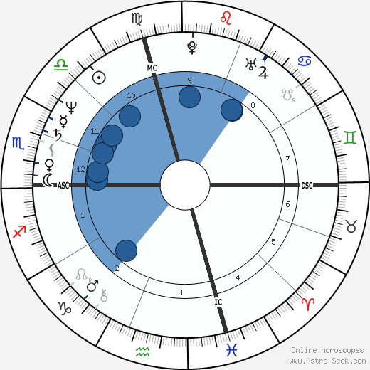 Milly Carlucci wikipedia, horoscope, astrology, instagram