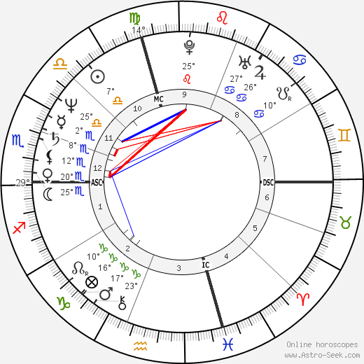 Milly Carlucci birth chart, biography, wikipedia 2024, 2025