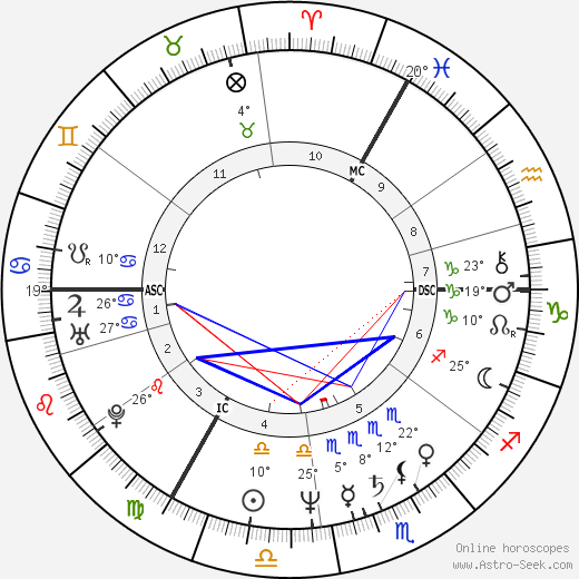 Monika Griefahn birth chart, biography, wikipedia 2024, 2025