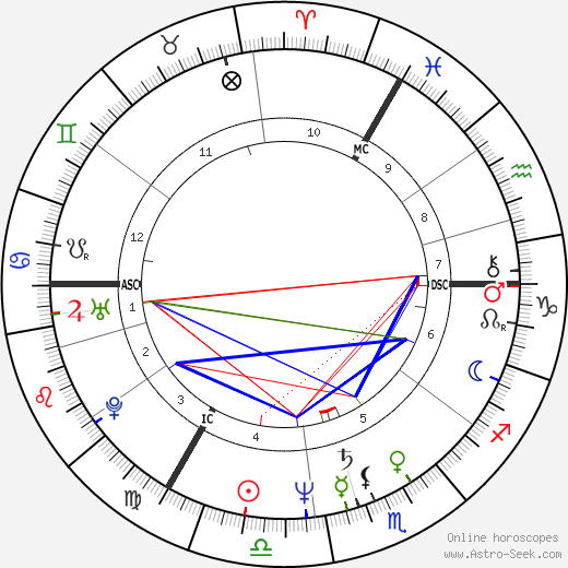 Monika Griefahn birth chart, Monika Griefahn astro natal horoscope, astrology