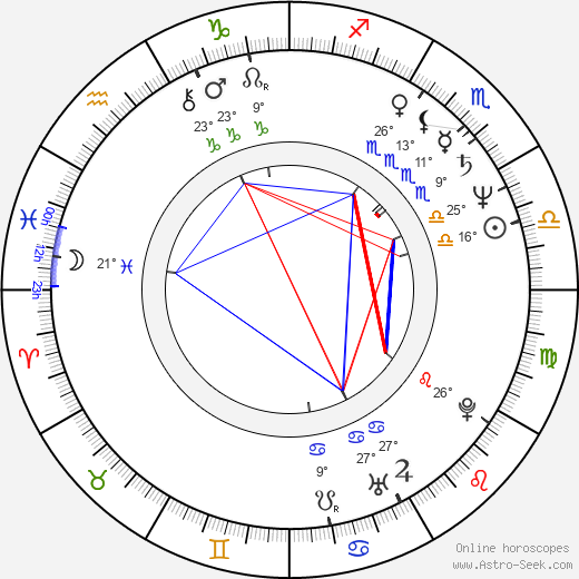 Ondřej Havelka birth chart, biography, wikipedia 2023, 2024