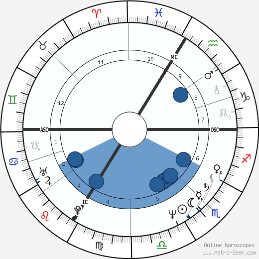 Patrick Arduise wikipedia, biography, birth chart, instagram Patrick Arduise wikipedia, horoscope, astrology, instagram