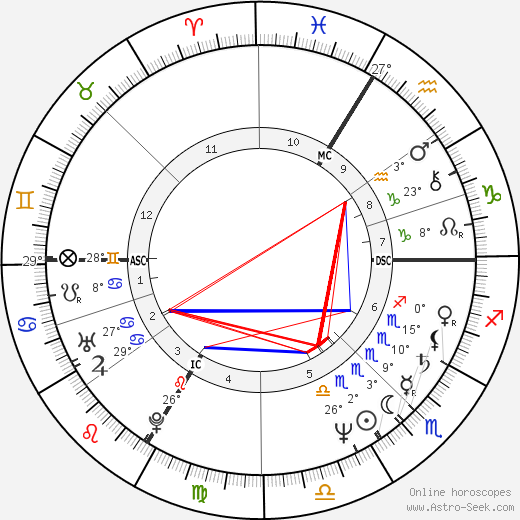 Patrick Arduise birth chart, biography, wikipedia 2022, 2023