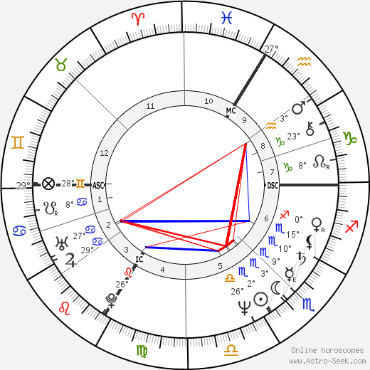 Patrick Arduise birth chart, biography, wikipedia 2023, 2024