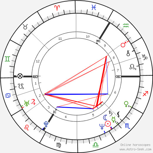 Patrick Arduise birth chart, Patrick Arduise astro natal horoscope, astrology
