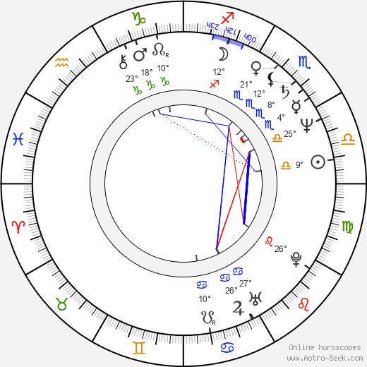 Paul Thomas Arnold birth chart, biography, wikipedia 2024, 2025