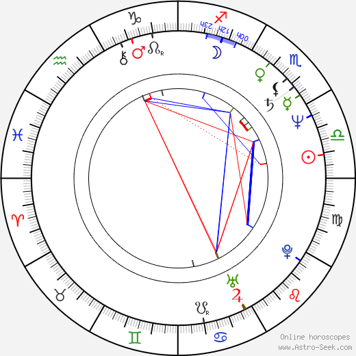 Paul Thomas Arnold birth chart, Paul Thomas Arnold astro natal horoscope, astrology