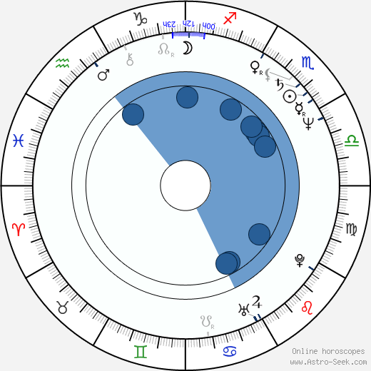 Peter Reichenbach wikipedia, horoscope, astrology, instagram