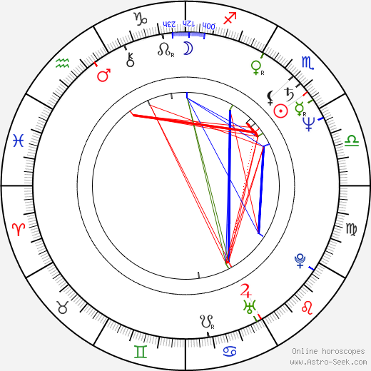 Peter Reichenbach birth chart, Peter Reichenbach astro natal horoscope, astrology