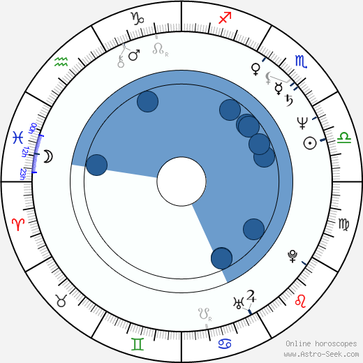 Rekha horoscope, astrology, sign, zodiac, date of birth, instagram