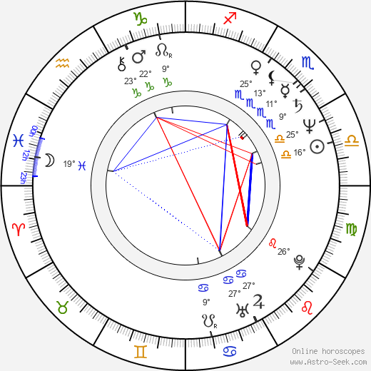 Rekha birth chart, biography, wikipedia 2023, 2024