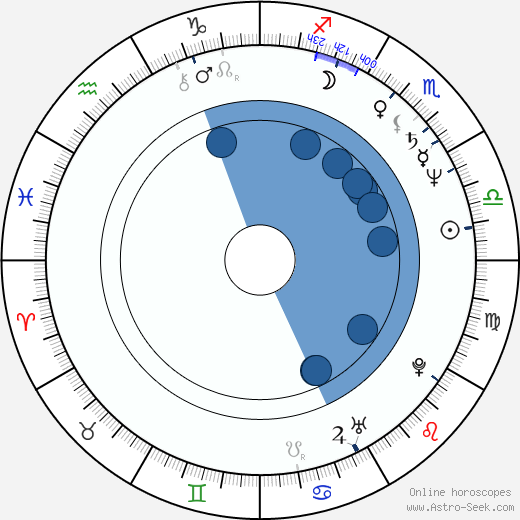 Robert Fischer wikipedia, biography, birth chart, instagram Robert Fischer wikipedia, horoscope, astrology, instagram