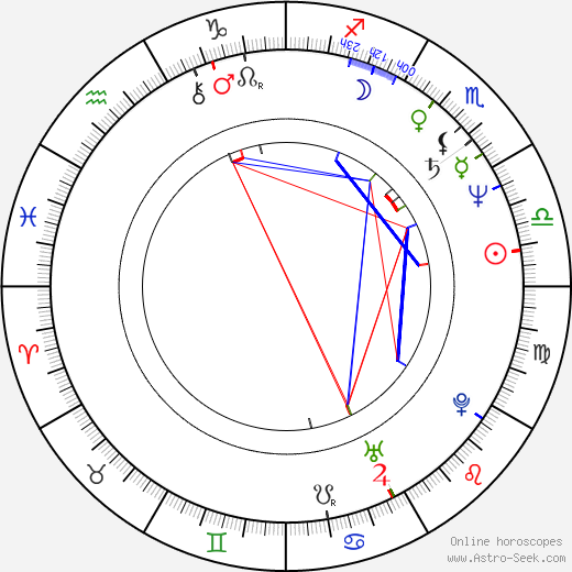 Roman Skamene birth chart, Roman Skamene astro natal horoscope, astrology