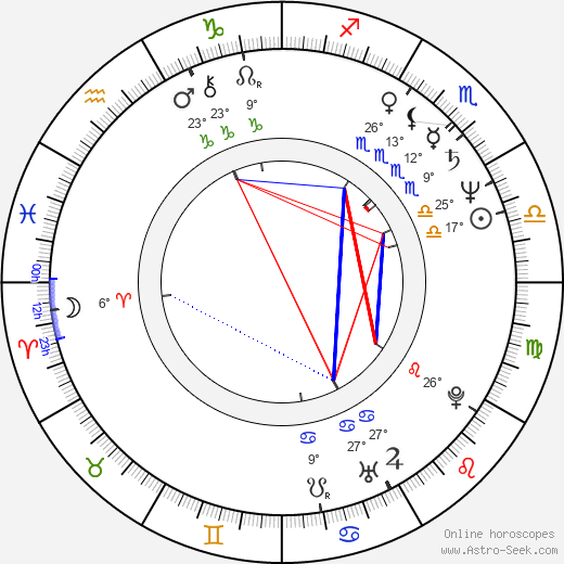 Sascha Hehn birth chart, biography, wikipedia 2024, 2025