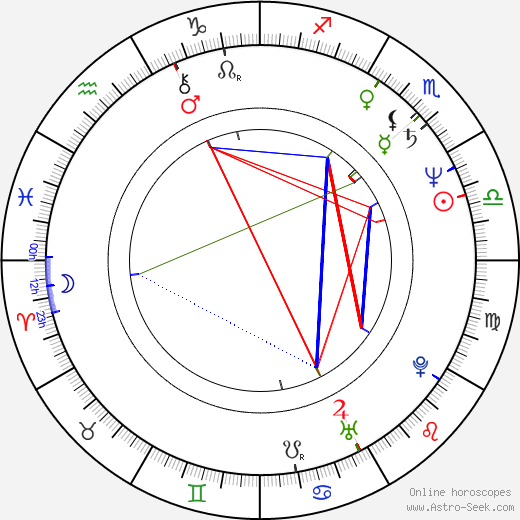 Sascha Hehn birth chart, Sascha Hehn astro natal horoscope, astrology