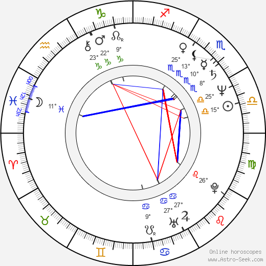 Scott Bakula birth chart, biography, wikipedia 2024, 2025