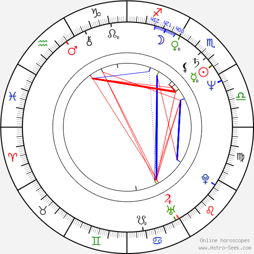 Scott Jaeck birth chart, Scott Jaeck astro natal horoscope, astrology