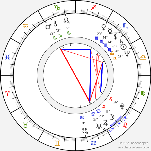 Sheng Fu birth chart, biography, wikipedia 2023, 2024