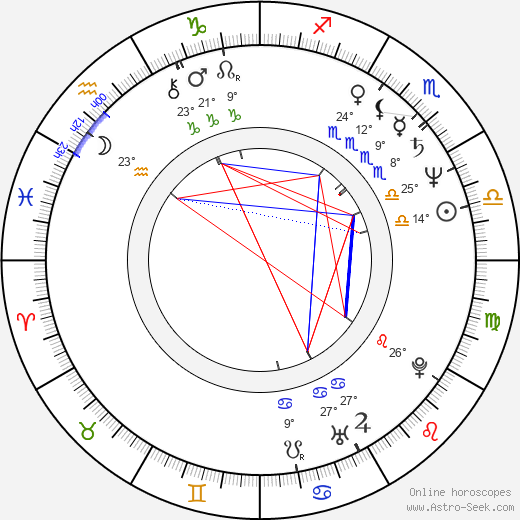 Stanislav Procházka Jr. birth chart, biography, wikipedia 2024, 2025