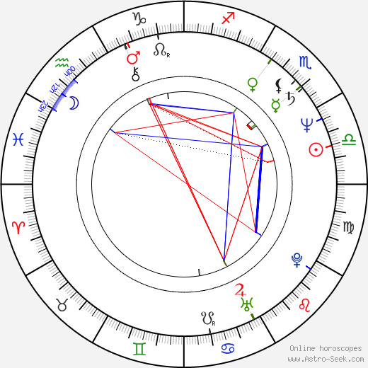 Stanislav Procházka Jr. birth chart, Stanislav Procházka Jr. astro natal horoscope, astrology