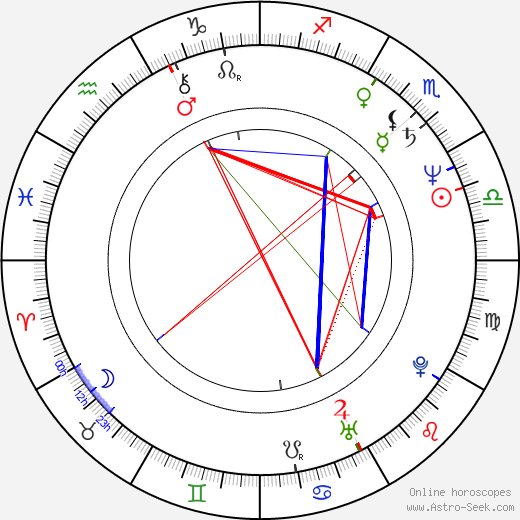 Stephen Gallagher birth chart, Stephen Gallagher astro natal horoscope, astrology