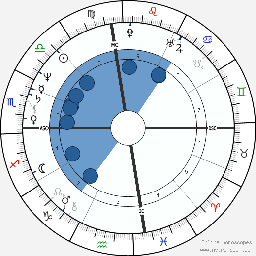 Stevie Ray Vaughan wikipedia, biography, birth chart, instagram Stevie Ray Vaughan wikipedia, horoscope, astrology, instagram