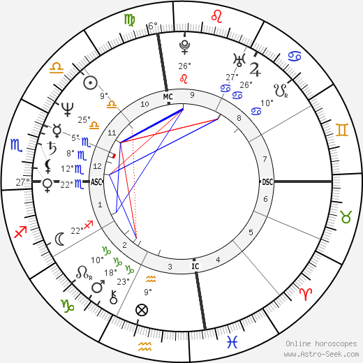 Stevie Ray Vaughan birth chart, biography, wikipedia 2023, 2024