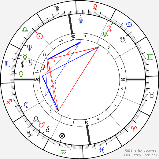 Stevie Ray Vaughan birth chart, Stevie Ray Vaughan astro natal horoscope, astrology