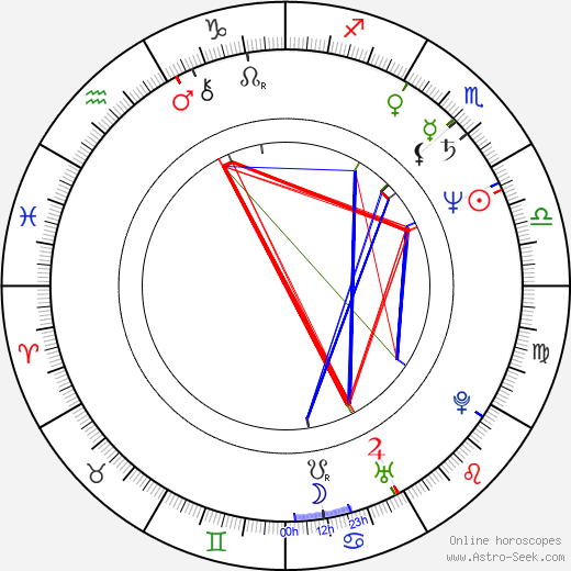 Susan Stroman birth chart, Susan Stroman astro natal horoscope, astrology