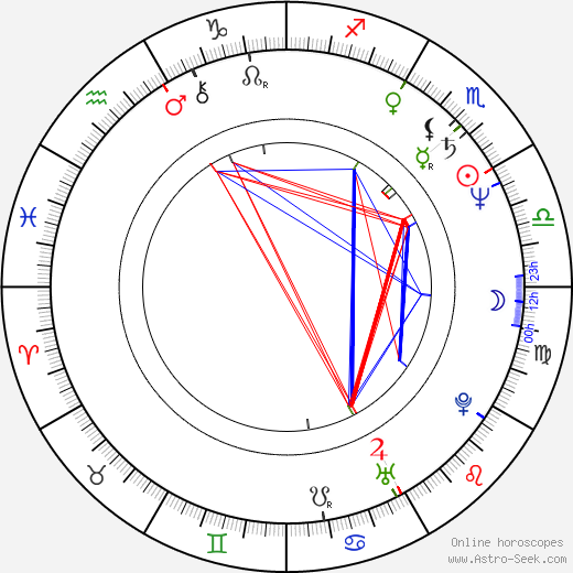Tim Iacofano birth chart, Tim Iacofano astro natal horoscope, astrology