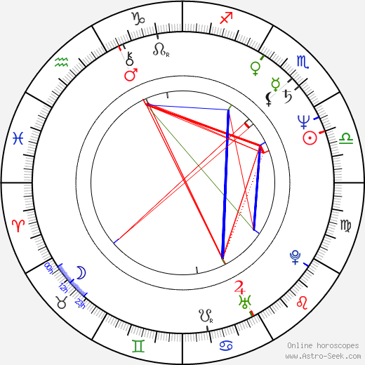 Tom Doty birth chart, Tom Doty astro natal horoscope, astrology