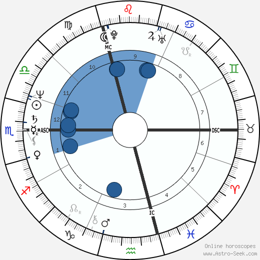 Uller Gscheidel wikipedia, biography, birth chart, instagram Uller Gscheidel wikipedia, horoscope, astrology, instagram