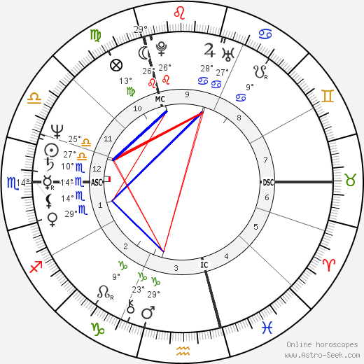 Uller Gscheidel birth chart, biography, wikipedia 2024, 2025